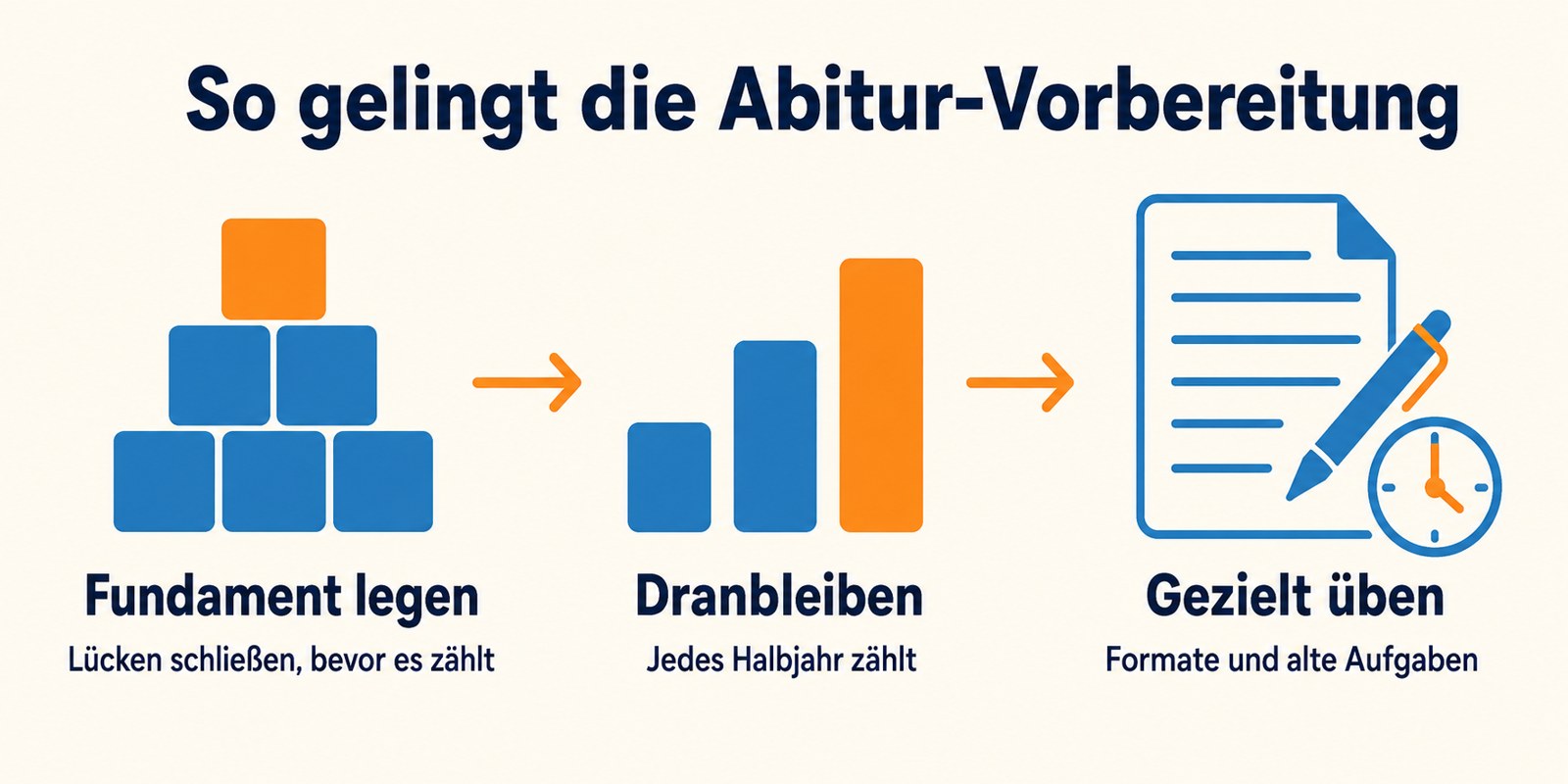 So gelingt die Abitur-Vorbereitung in Berlin: Fundament legen, dranbleiben in jedem zählenden Halbjahr, gezielt für die Prüfung üben