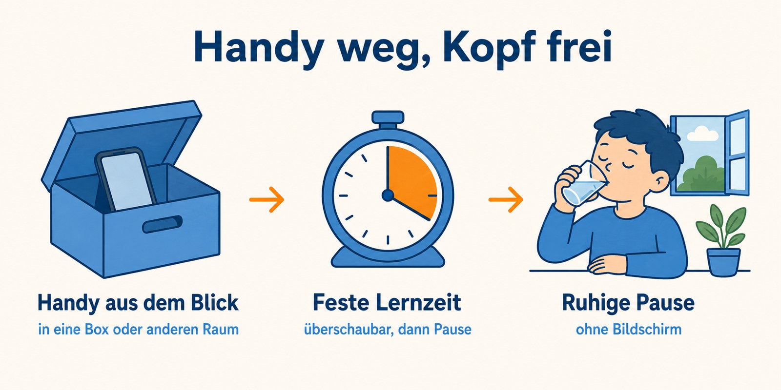 Handy weg, Kopf frei: Handy aus dem Blick, feste Lernzeit, ruhige Pause ohne Bildschirm