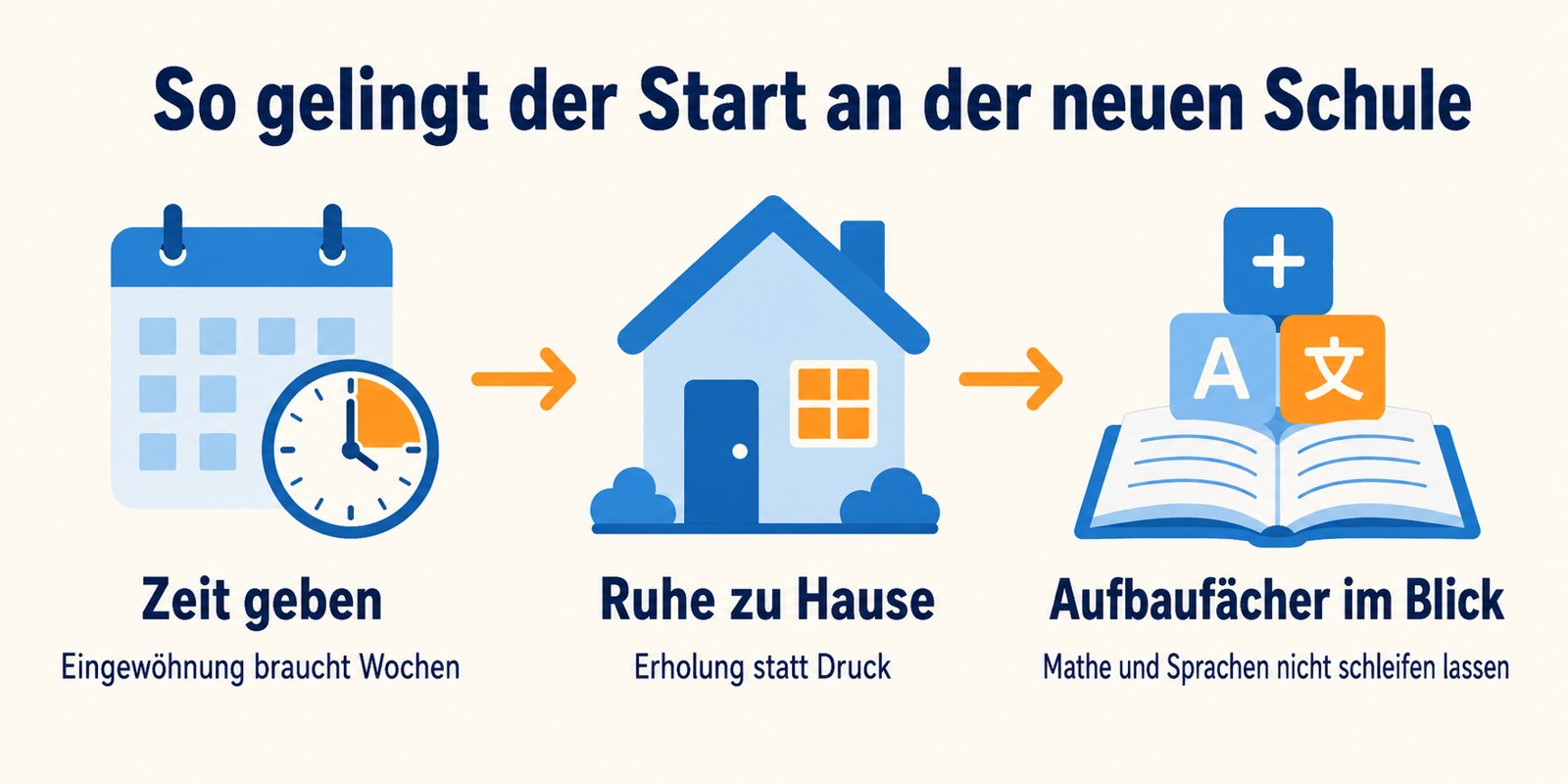 So gelingt der Start an der neuen Schule in Berlin: Zeit geben, Ruhe zu Hause, Aufbaufächer wie Mathe und Sprachen im Blick behalten