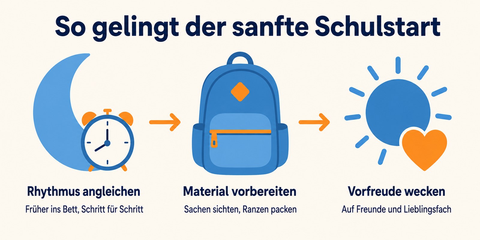 So gelingt der sanfte Schulstart in Berlin: Schlafrhythmus angleichen, Material vorbereiten, Vorfreude wecken