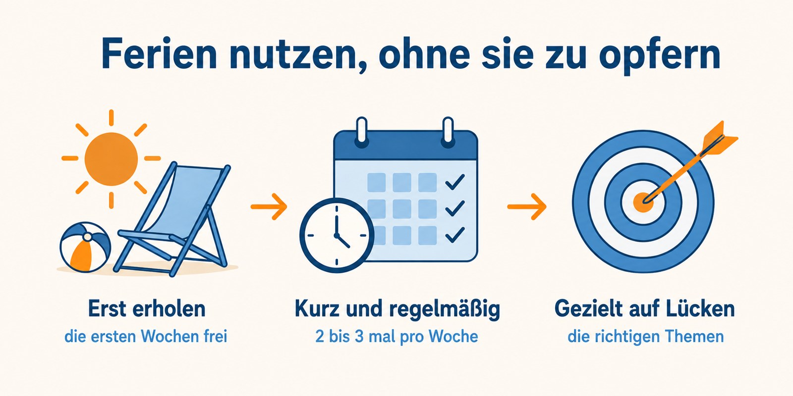 Ferien nutzen ohne sie zu opfern: erst erholen, kurz und regelmäßig lernen, gezielt Lücken schließen