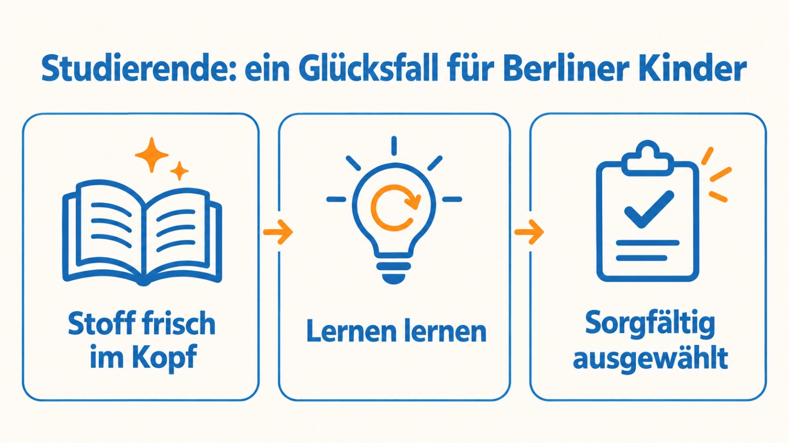 Nachhilfe durch Studierende in Berlin: Stoff frisch im Kopf, Lernen lernen, sorgfältig ausgewählt