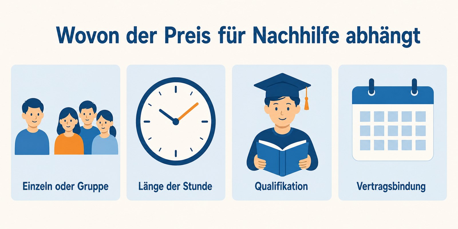 Was kostet Nachhilfe in Berlin: wovon der Preis abhängt, einzeln oder Gruppe, Länge der Stunde, Qualifikation, Vertragsbindung